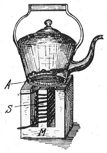 Picture Of Early Induction Cooker Patent 1909